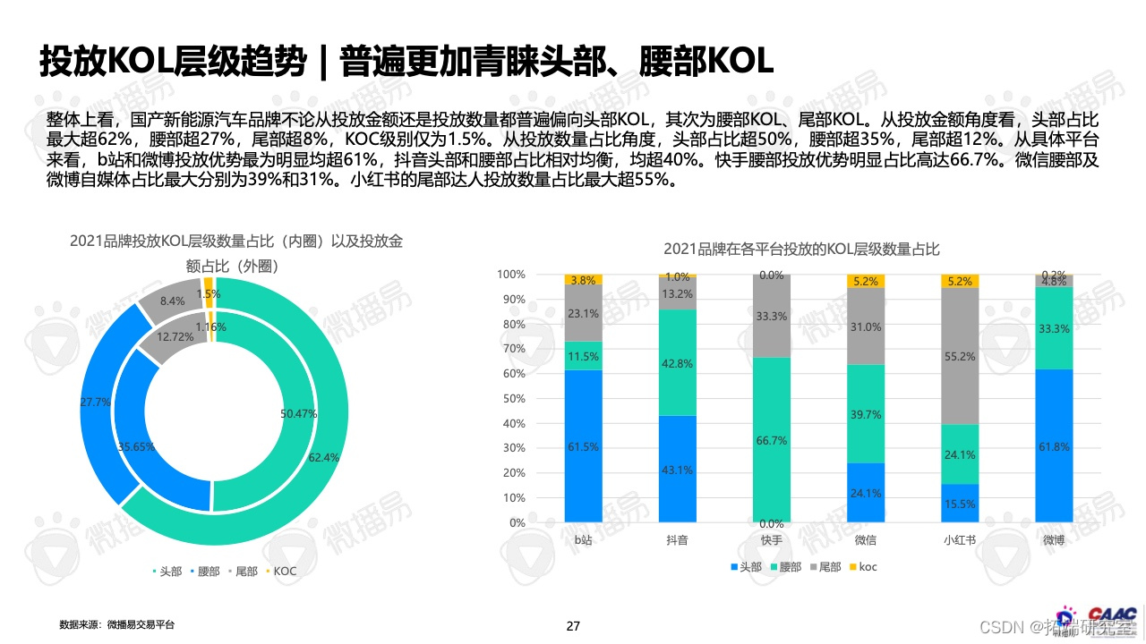 报告分享|2022年中国新能源汽车品牌KOL营销报告_市场份额_25