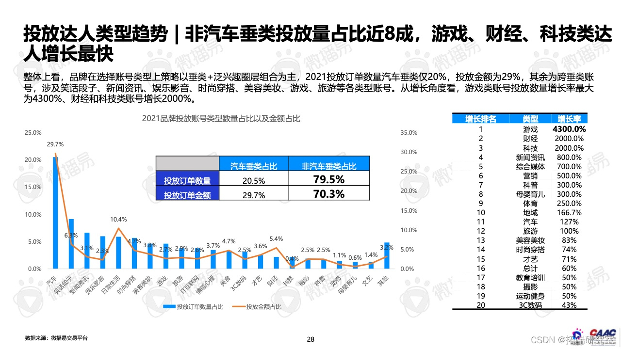 报告分享|2022年中国新能源汽车品牌KOL营销报告_市场份额_26