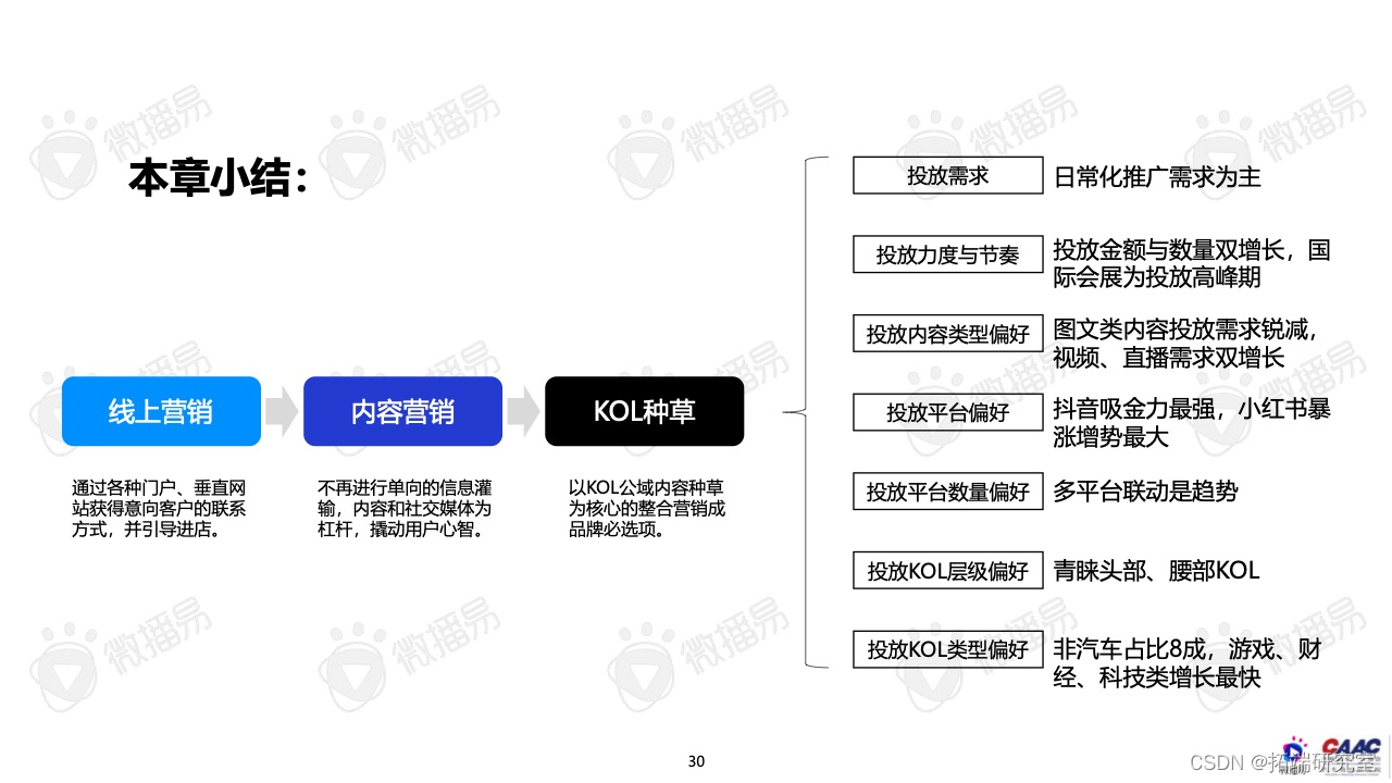 报告分享|2022年中国新能源汽车品牌KOL营销报告_市场份额_28