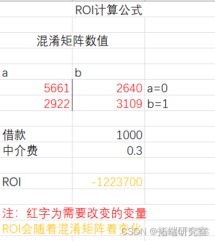 数据分享|WEKA用决策树、随机森林、支持向量机SVM、朴素贝叶斯、逻辑回归信贷违约预测报告_数据集_33