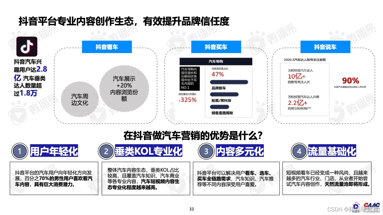 报告分享|2022年中国新能源汽车品牌KOL营销报告_市场份额_31