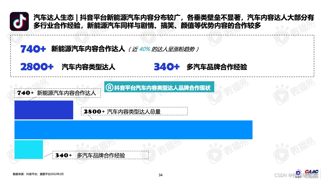 报告分享|2022年中国新能源汽车品牌KOL营销报告_行业研究报告_32