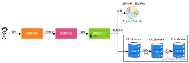 面试官：Kafka 为什么会丢消息？_缓存_03