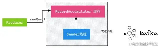 面试官：Kafka 为什么会丢消息？_缓存_06