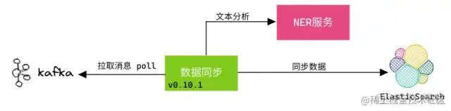 面试官：Kafka 为什么会丢消息？_java_09