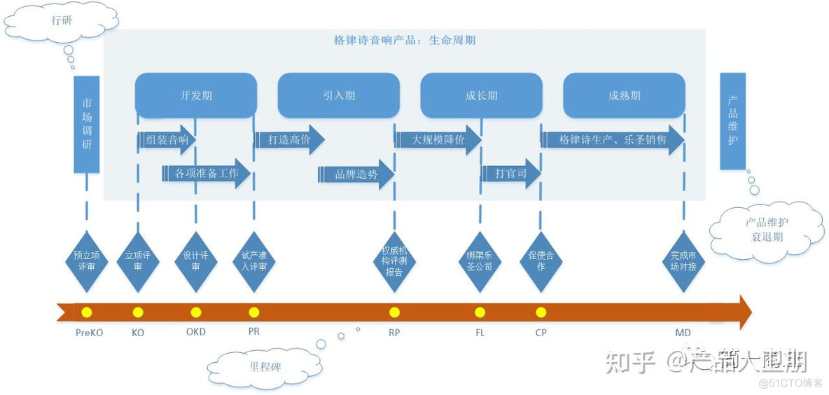 《遥远的救世主》：丁元英为什么没提前把整个计划告诉叶晓明他们？_组织架构_04