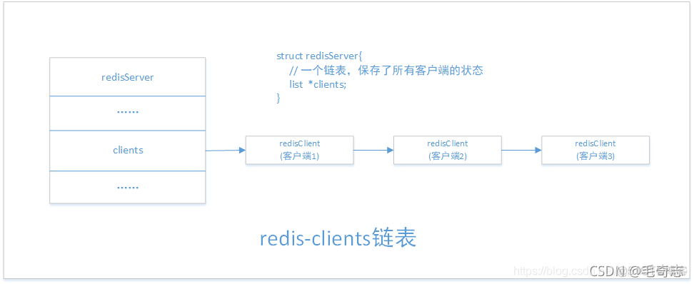 Redis_15_Redis客户端-服务端架构_客户端_02