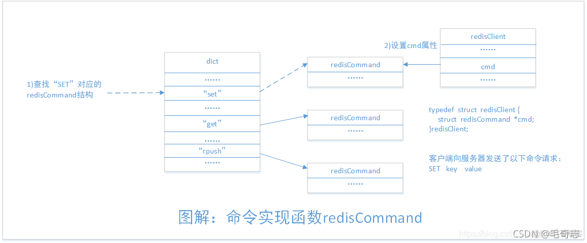 Redis_15_Redis客户端-服务端架构_架构_07