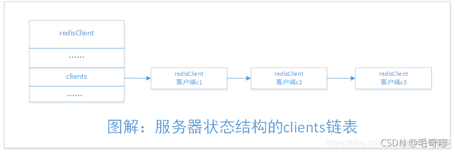 Redis_15_Redis客户端-服务端架构_架构_10