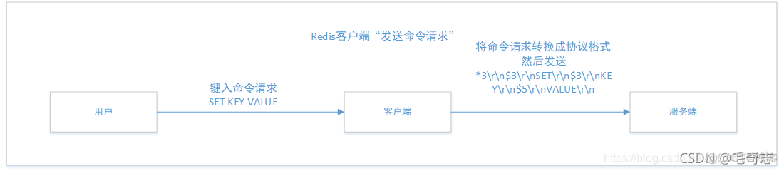Redis_15_Redis客户端-服务端架构_客户端_16