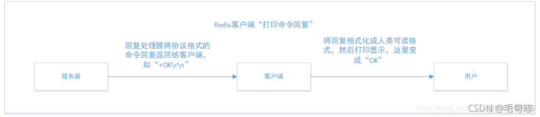 Redis_15_Redis客户端-服务端架构_客户端_21