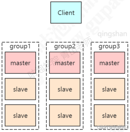 Redis_09_Redis集群实现Sentinel哨兵应对高可用_数据库_18