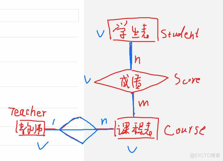 mysql数据库案例_升序