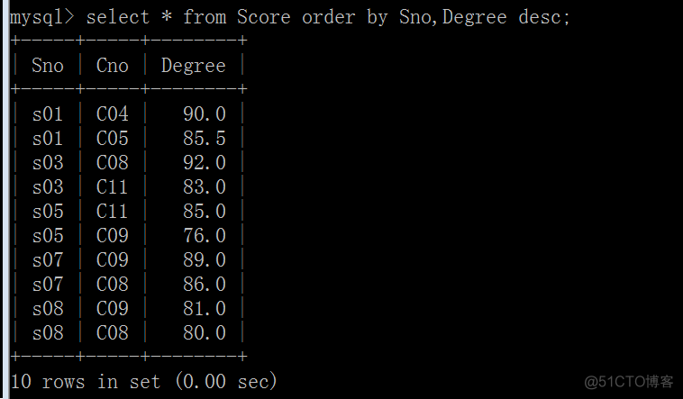 mysql数据库案例_数据库_15