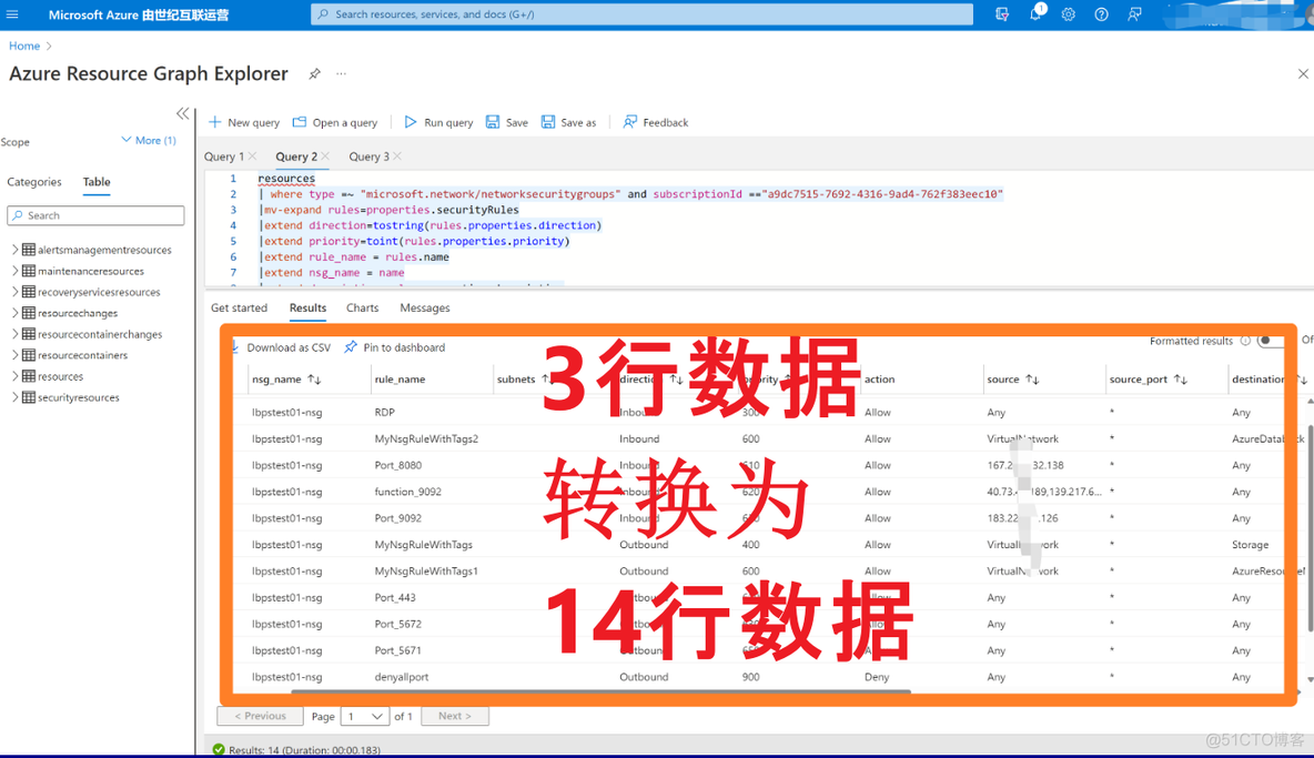 【Azure 环境】Azure Resource Graph Explorer 中实现动态数组数据转换成多行记录模式 - mv-expand_mv-expand_04