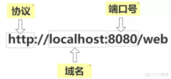 什么是跨域？跨域解决方法_ajax