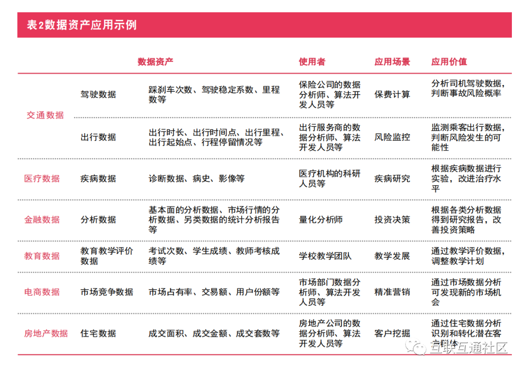 数据资产分类与应用价值_数据_03