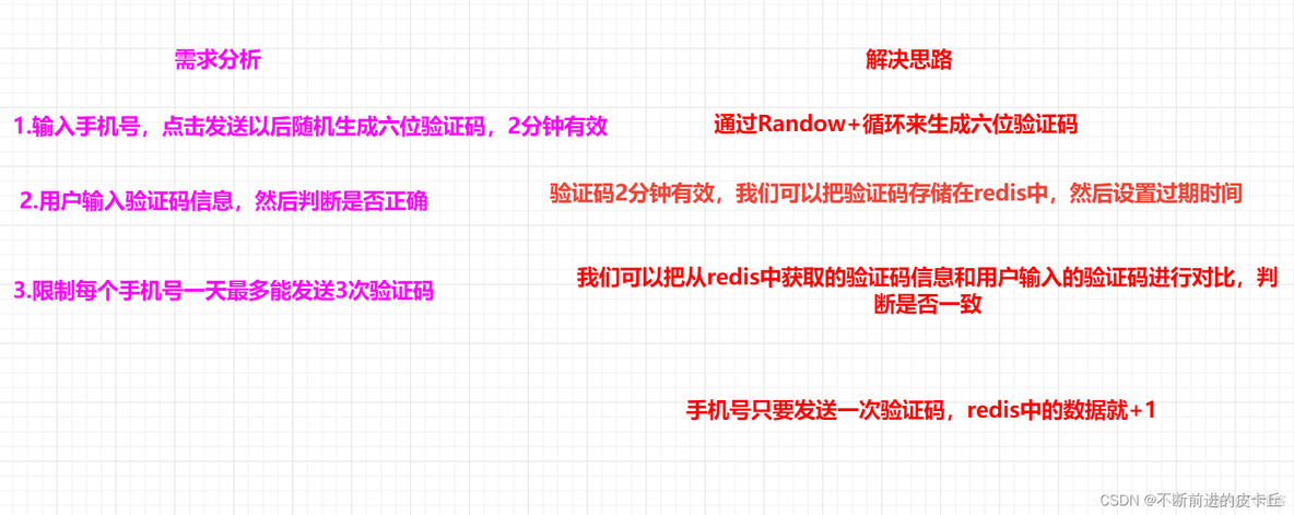 使用jedis模拟手机验证码发送_缓存