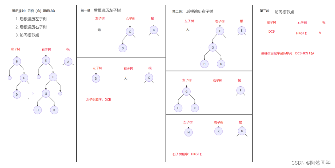 【数据结构】二叉树的遍历_结点_03