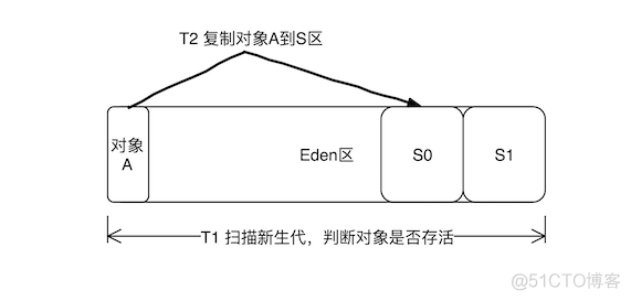 从实际案例聊聊JDK 17 的GC优化_响应时间_03