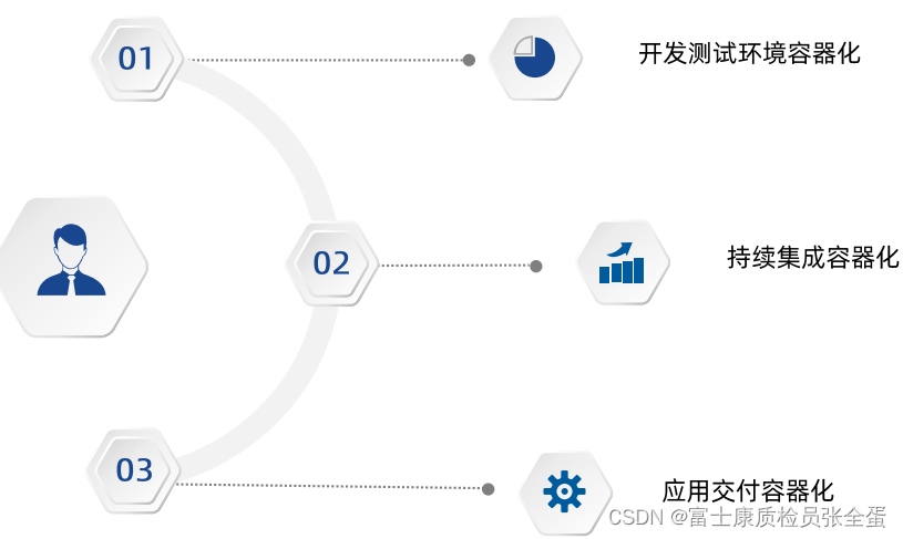 基于 Kubernetes 的 DevOps_github_03