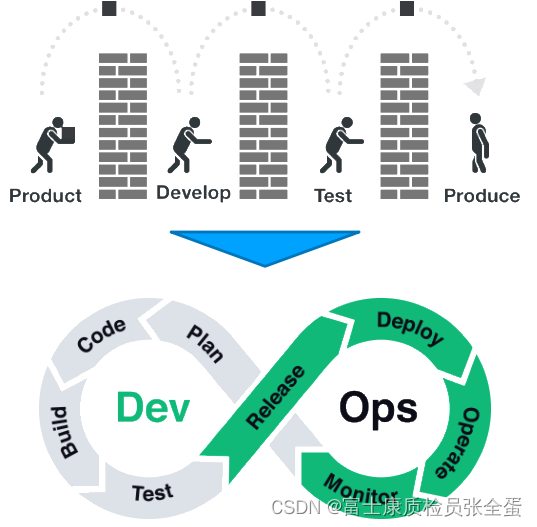 基于 Kubernetes 的 DevOps_持续集成_04