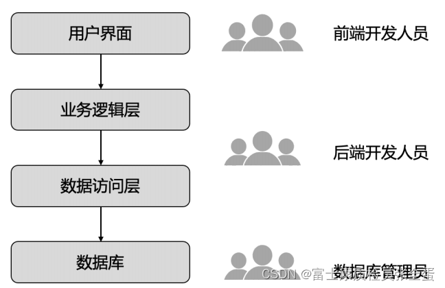 基于 Kubernetes 的 DevOps_运维_06