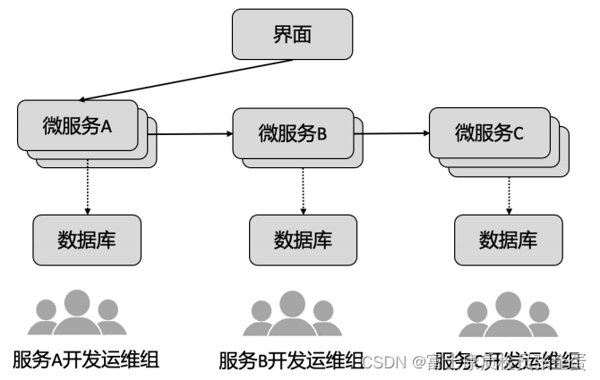 基于 Kubernetes 的 DevOps_运维_07