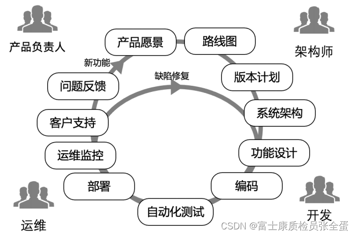 基于 Kubernetes 的 DevOps_持续集成_08