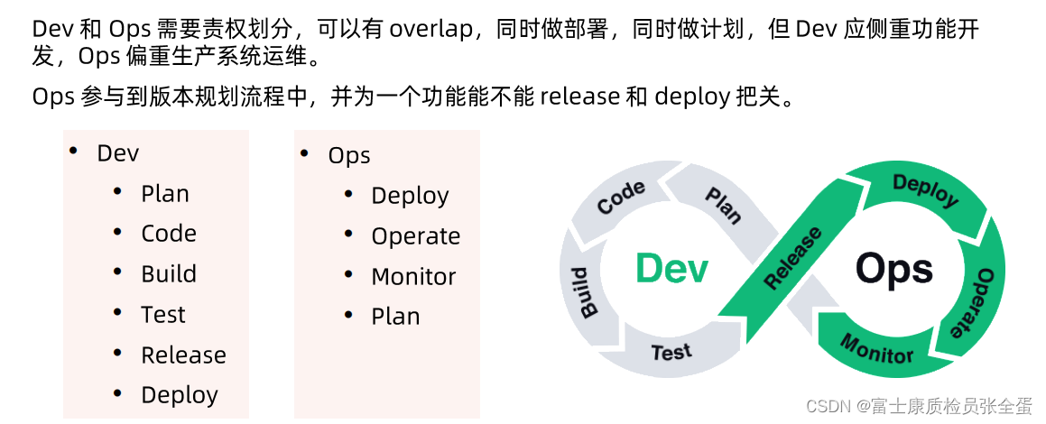 基于 Kubernetes 的 DevOps_持续集成_10