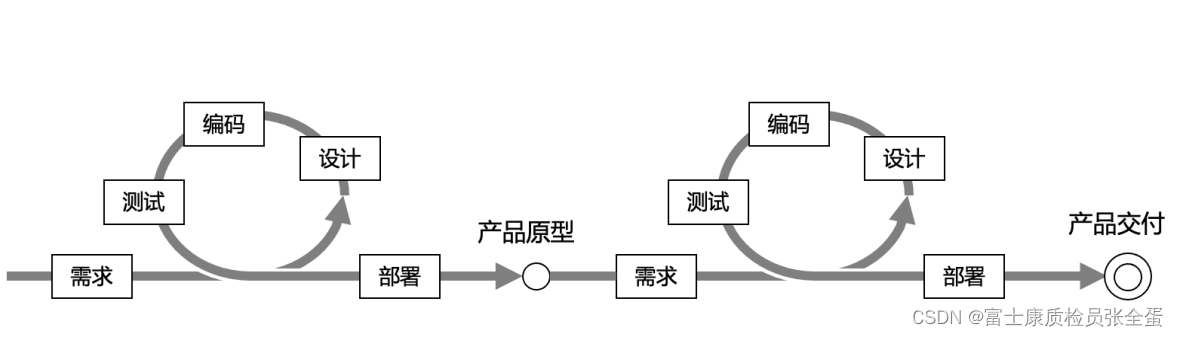 基于 Kubernetes 的 DevOps_github_11