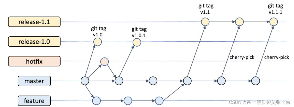 基于 Kubernetes 的 DevOps_github_13