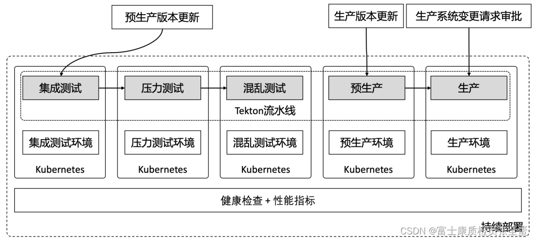 基于 Kubernetes 的 DevOps_持续集成_15