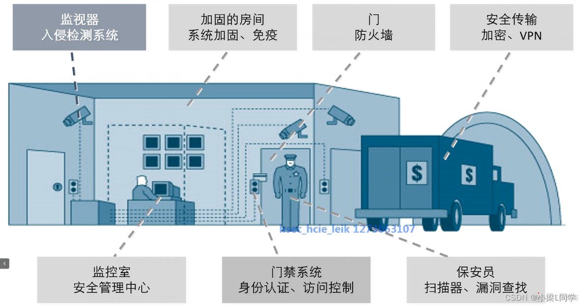 猿创征文｜HCIE-Security Day56：入侵防御技术_网络安全_06