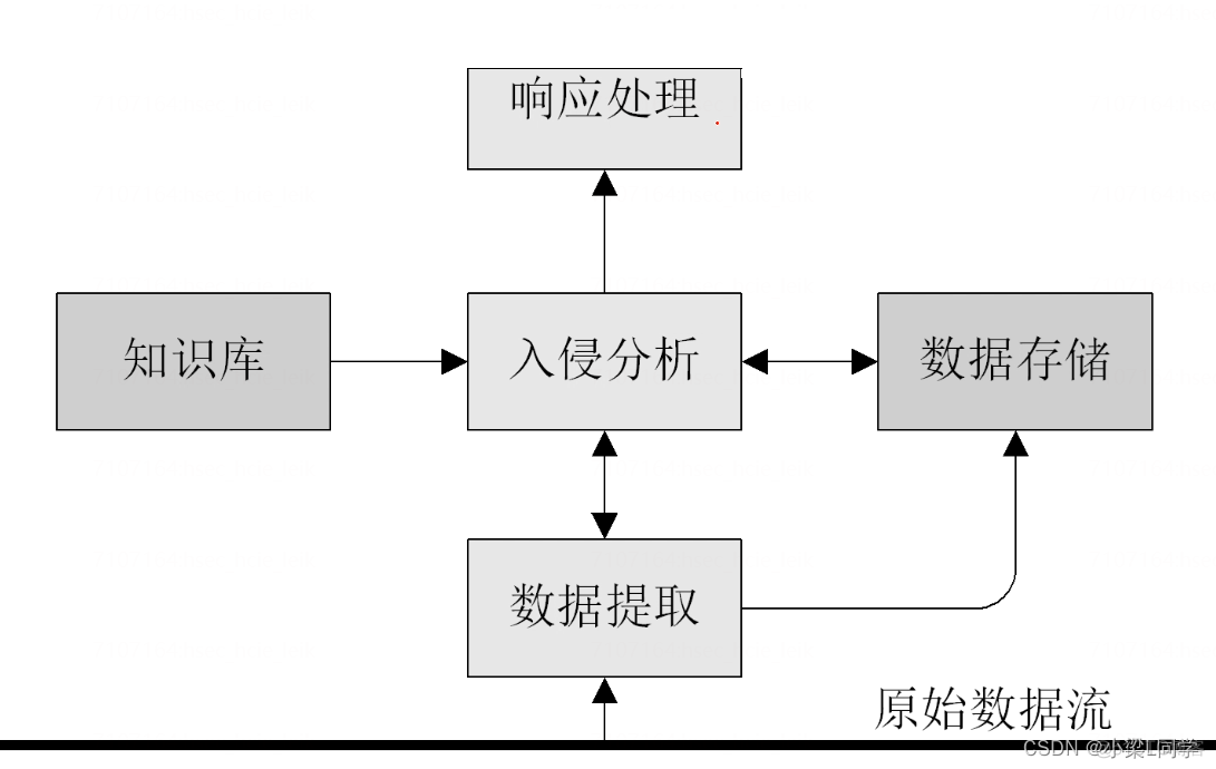 猿创征文｜HCIE-Security Day56：入侵防御技术_认证_07