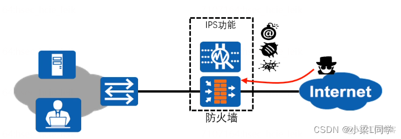 猿创征文｜HCIE-Security Day56：入侵防御技术_网络安全_10