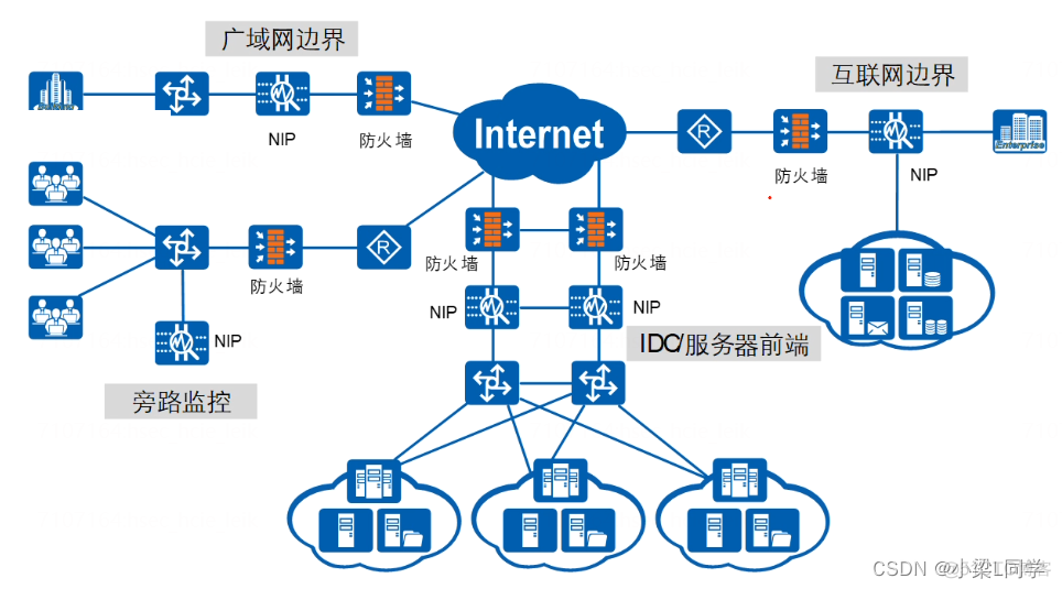 猿创征文｜HCIE-Security Day56：入侵防御技术_华为_12