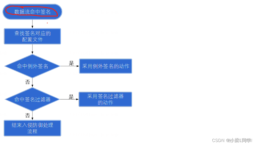 猿创征文｜HCIE-Security Day56：入侵防御技术_认证_18