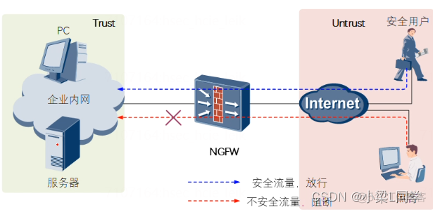 猿创征文｜HCIE-Security Day56：入侵防御技术_网络安全_20