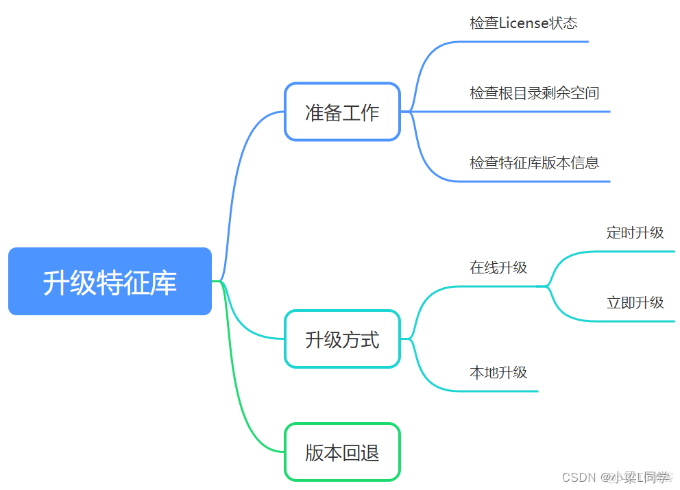 猿创征文｜HCIE-Security Day56：入侵防御技术_华为_23