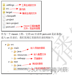 史上最全Maven学习（建议收藏）_jar包_02