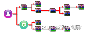 史上最全Maven学习（建议收藏）_junit_04