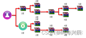 史上最全Maven学习（建议收藏）_java_05