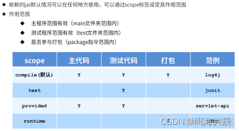 史上最全Maven学习（建议收藏）_maven_06