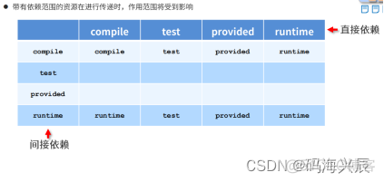 史上最全Maven学习（建议收藏）_java_07