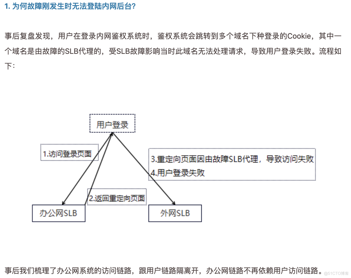 如何做一场高质量故障复盘_用例_11