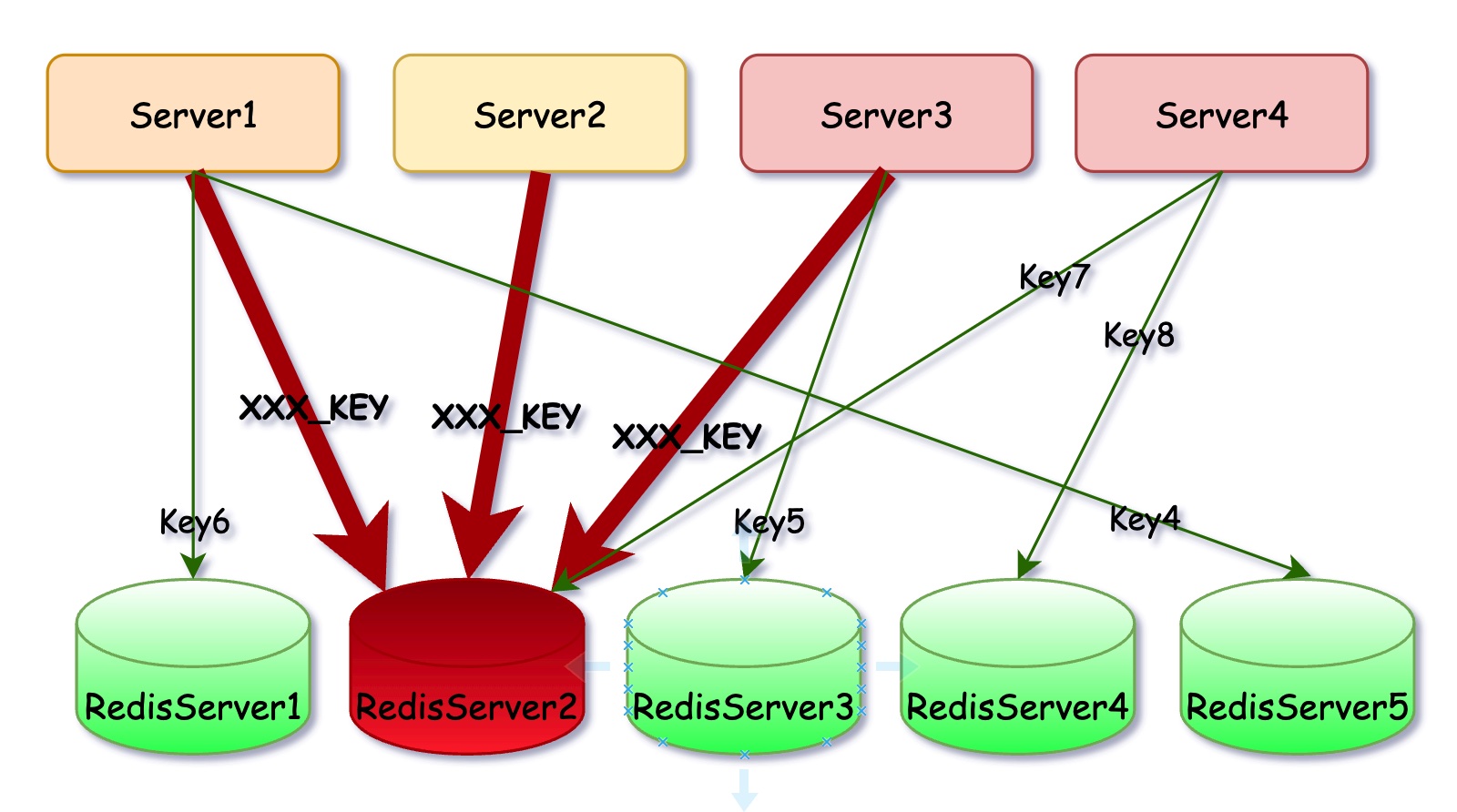 聊聊Redis的数据热点问题_redis