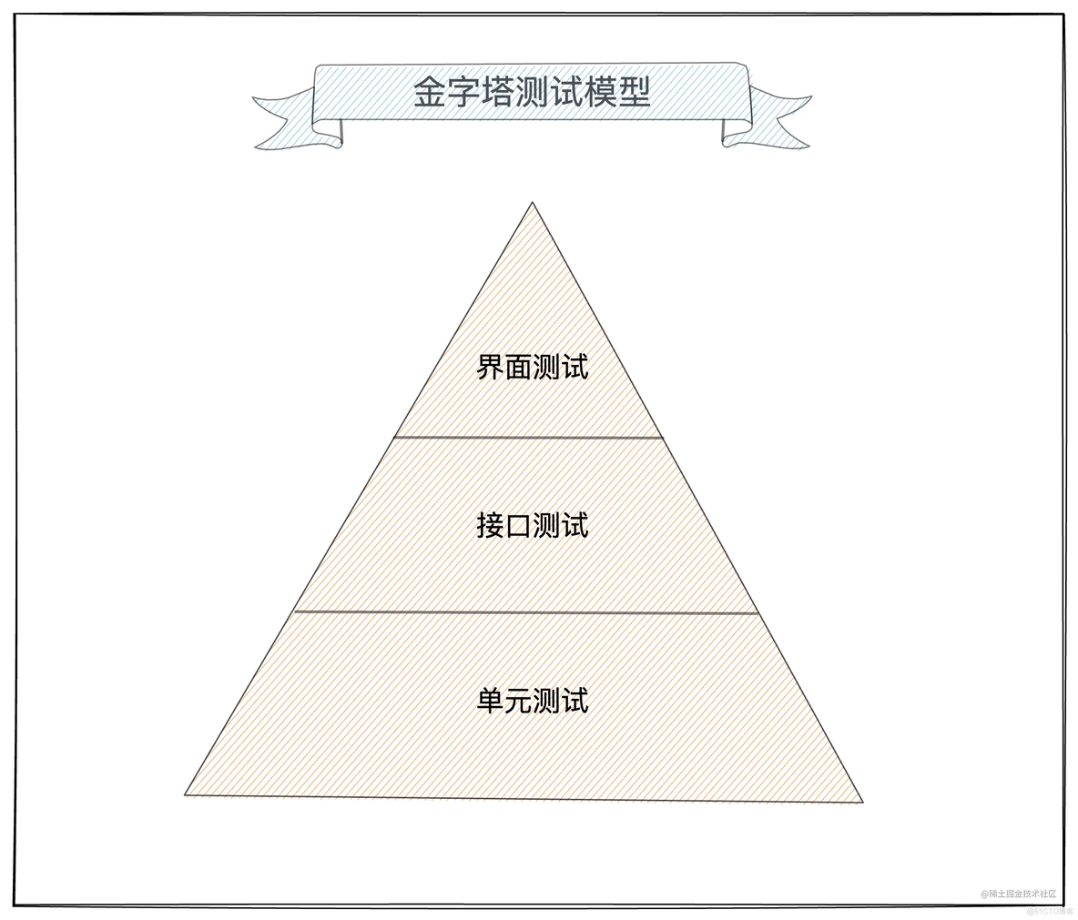 2022年十大接口测试工具合集《建议.收藏》_Eolink