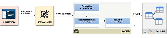 一文学会Spring JDBC 使用_mysql_02