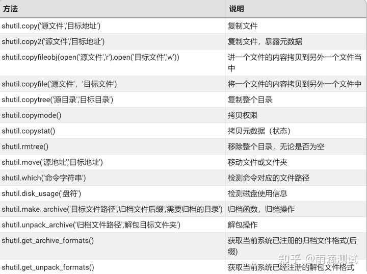 五 shutil模块_压缩包